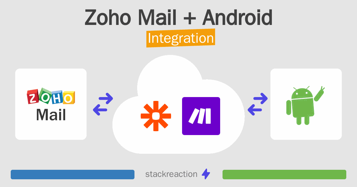 Zoho Mail and Android Integration