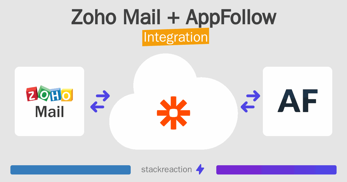 Zoho Mail and AppFollow Integration