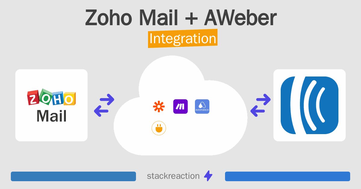 Zoho Mail and AWeber Integration