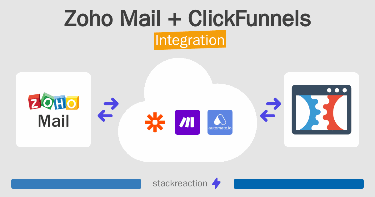 Zoho Mail and ClickFunnels Integration