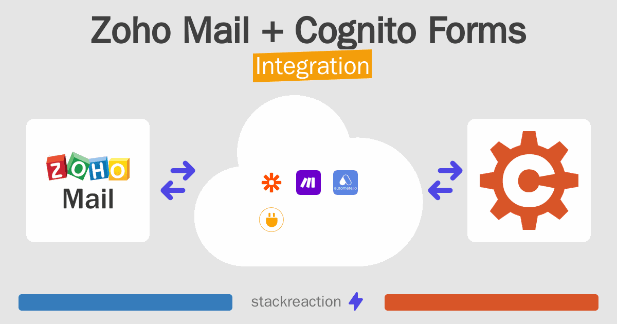 Zoho Mail and Cognito Forms Integration
