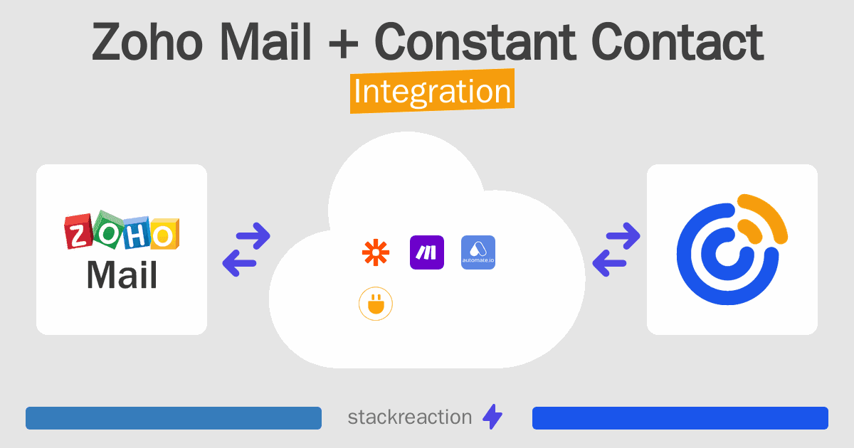 Zoho Mail and Constant Contact Integration