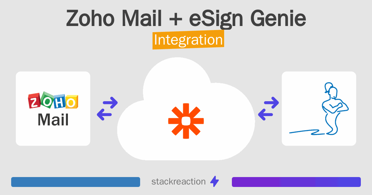 Zoho Mail and eSign Genie Integration