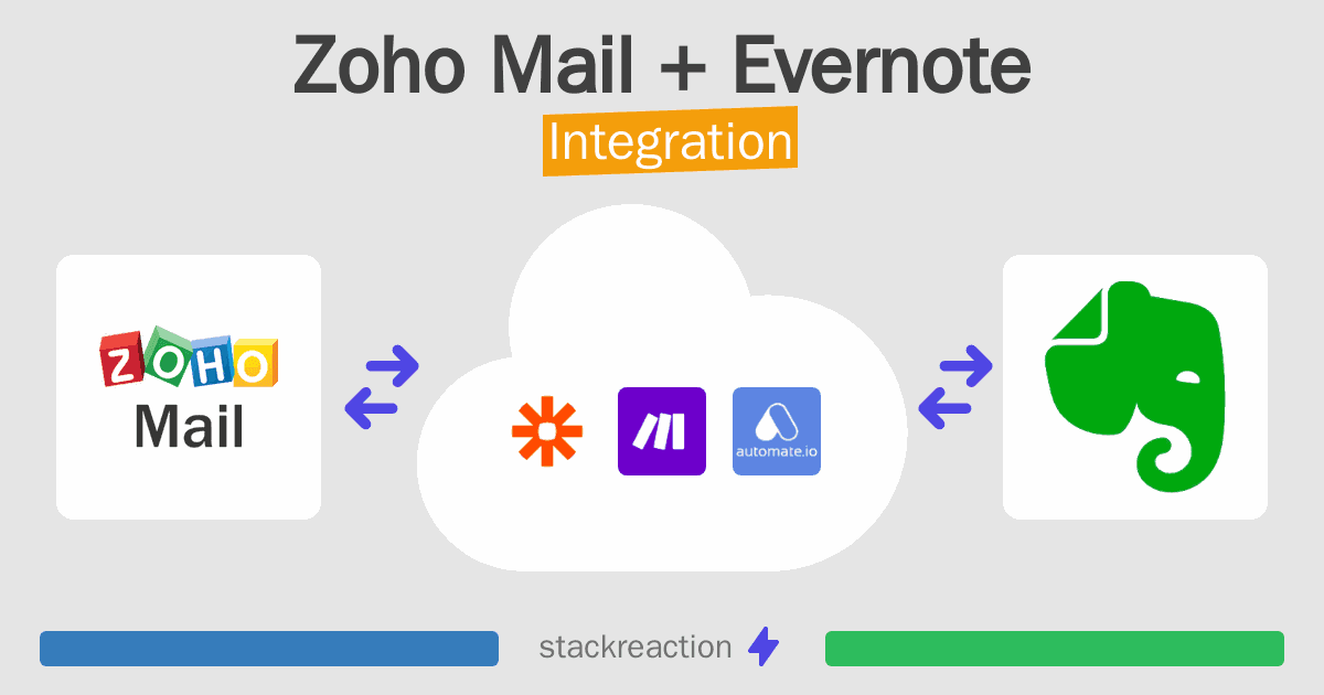 Zoho Mail and Evernote Integration