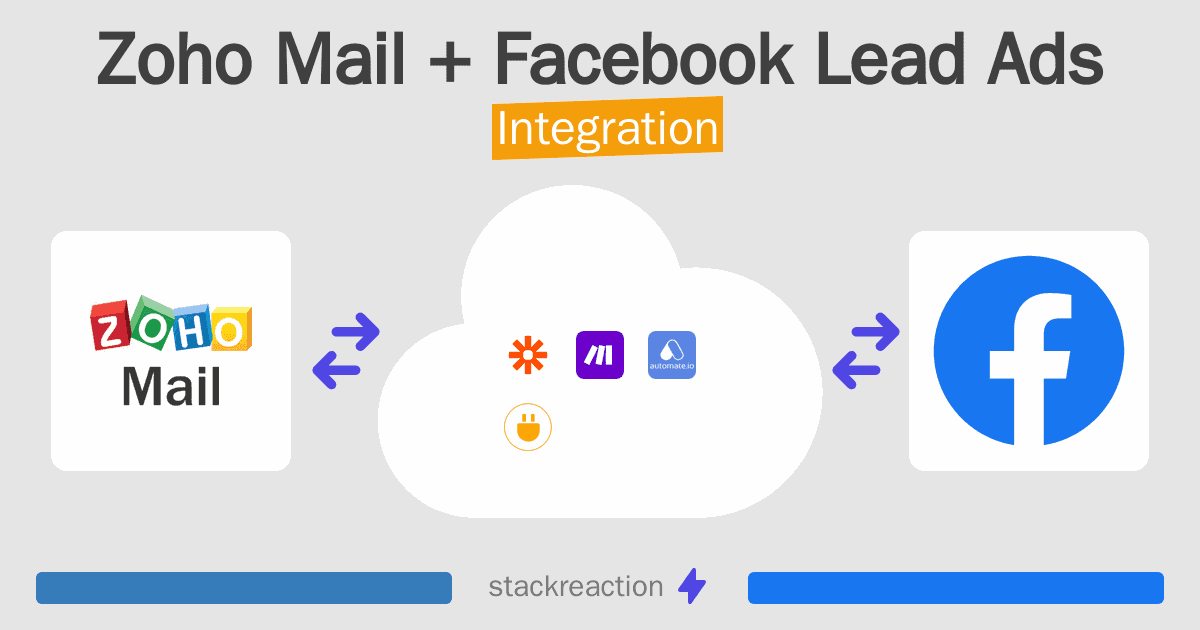 Zoho Mail and Facebook Lead Ads Integration
