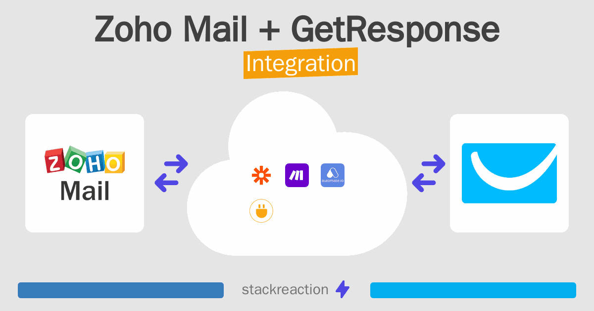 Zoho Mail and GetResponse Integration