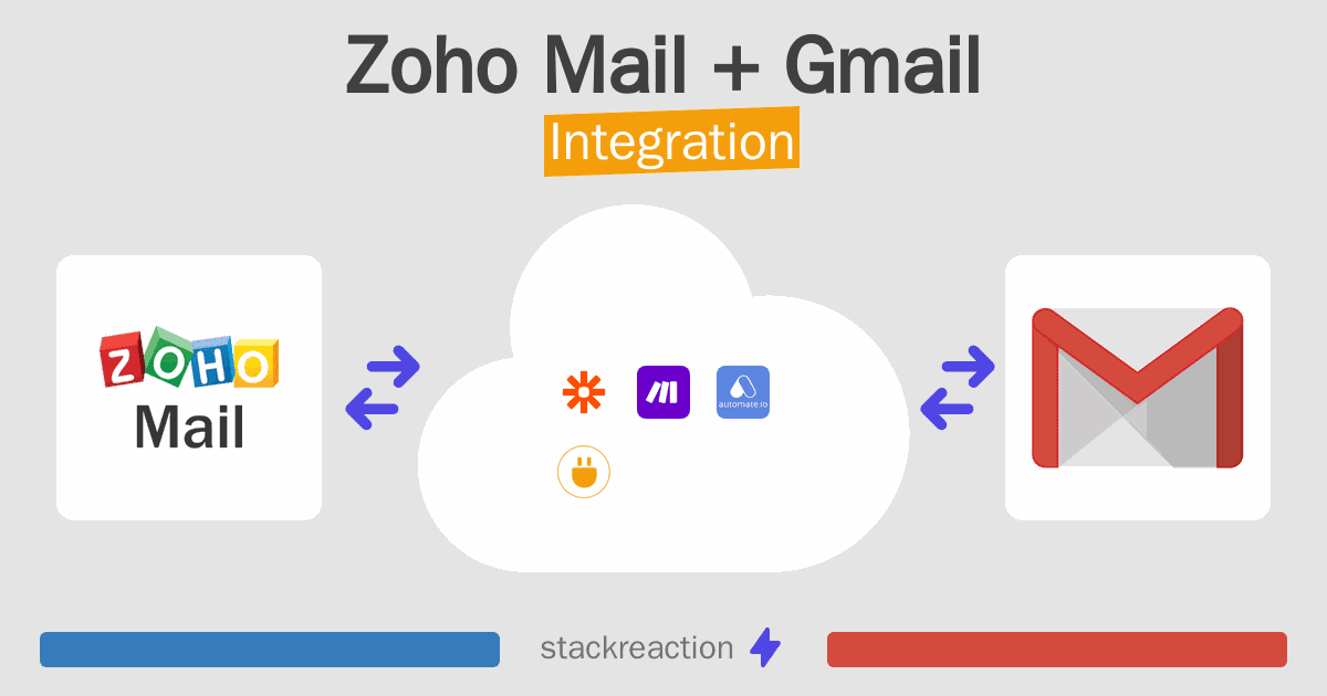 Zoho Mail and Gmail Integration