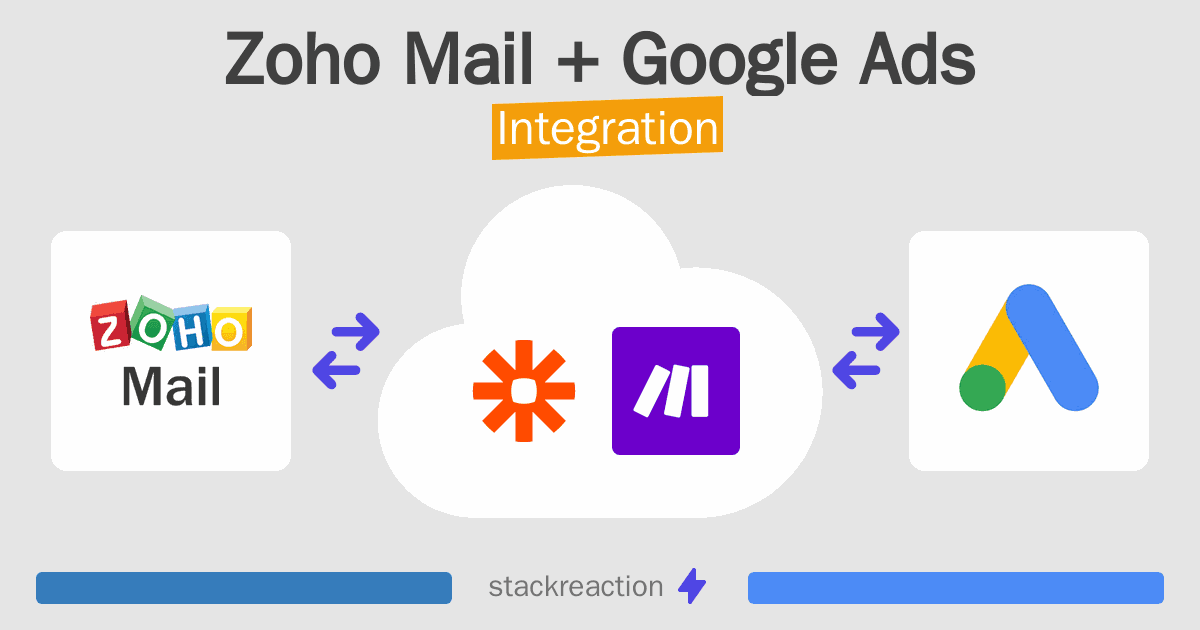 Zoho Mail and Google Ads Integration