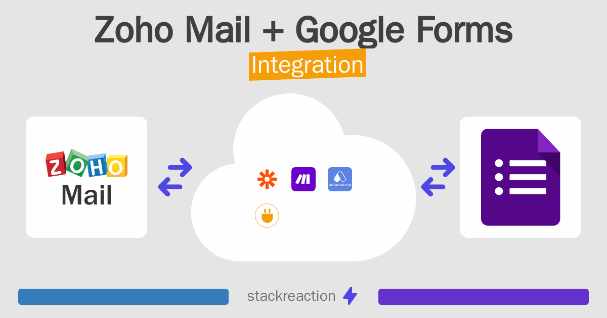 Zoho Mail and Google Forms Integration