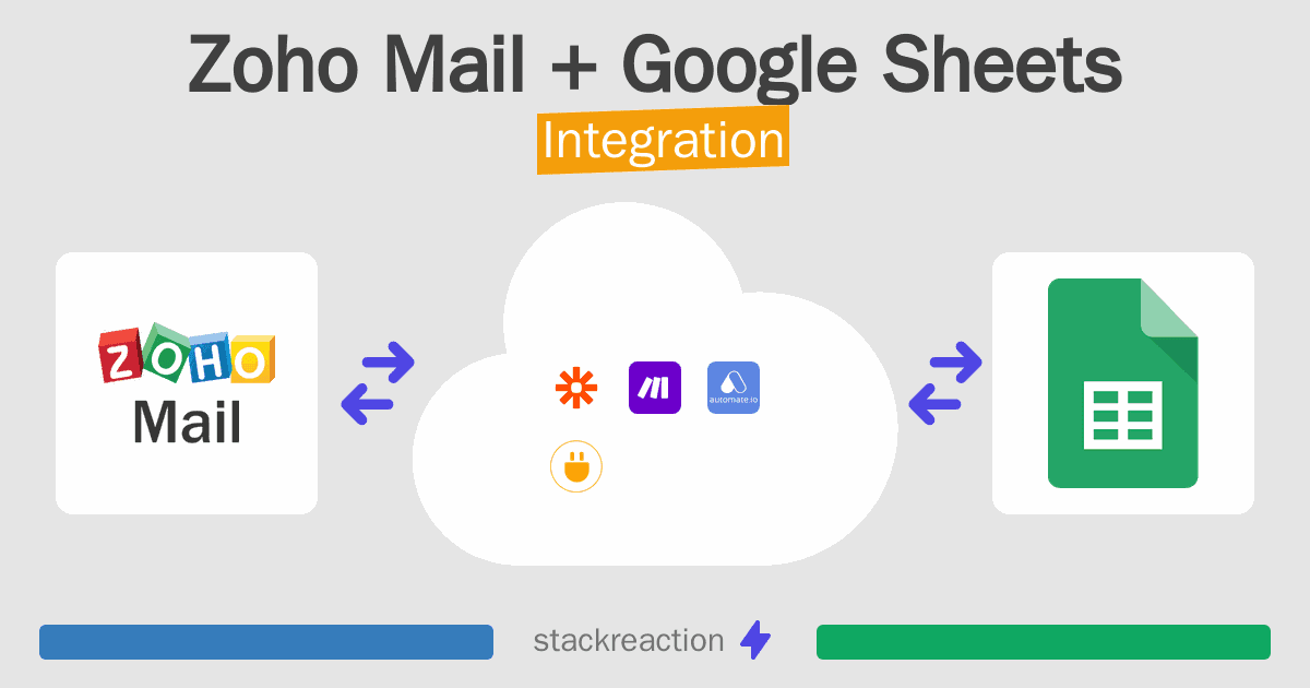 Zoho Mail and Google Sheets Integration