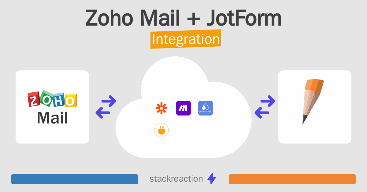 Zoho Mail and JotForm Integration