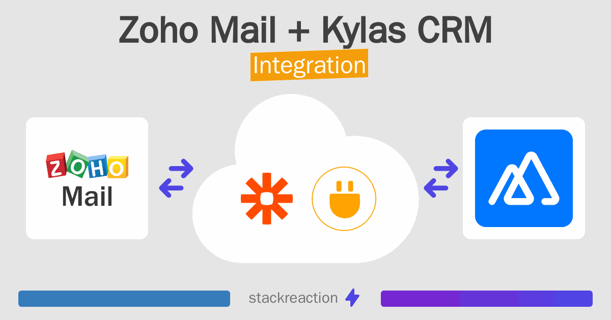 Zoho Mail and Kylas CRM Integration