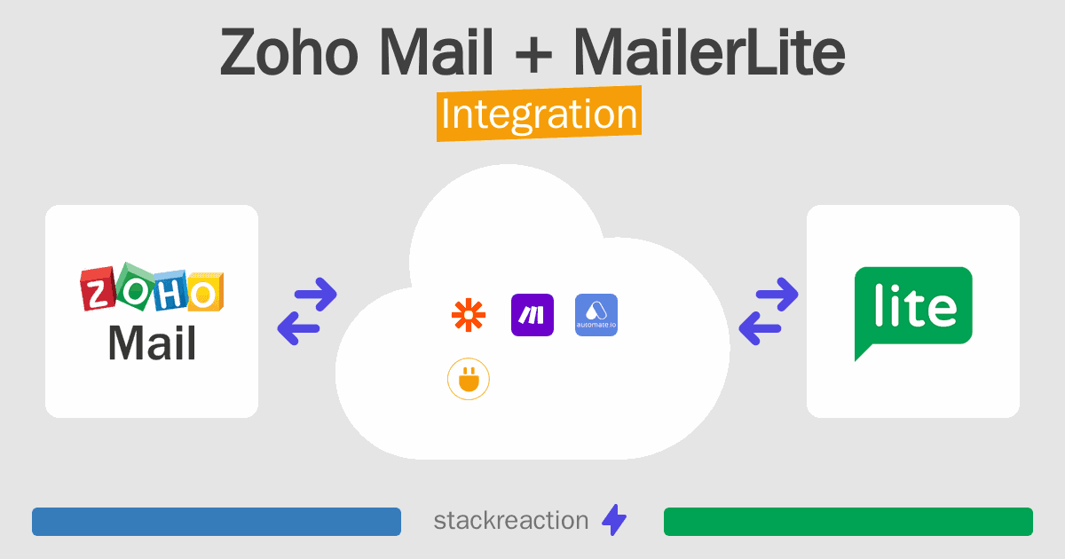 Zoho Mail and MailerLite Integration