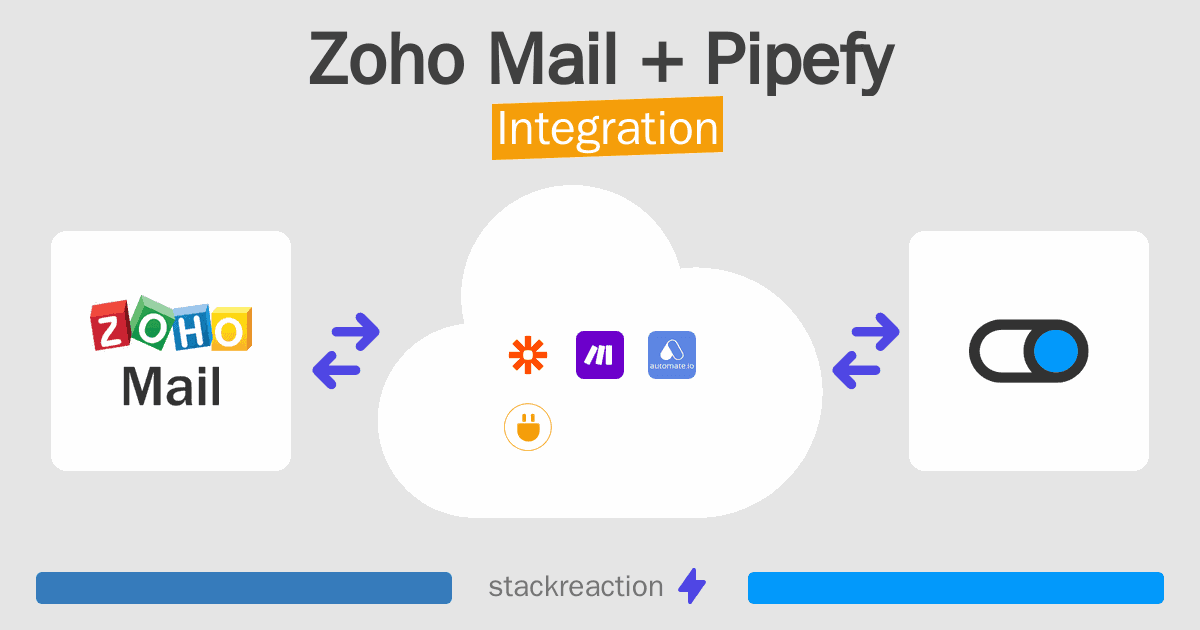 Zoho Mail and Pipefy Integration