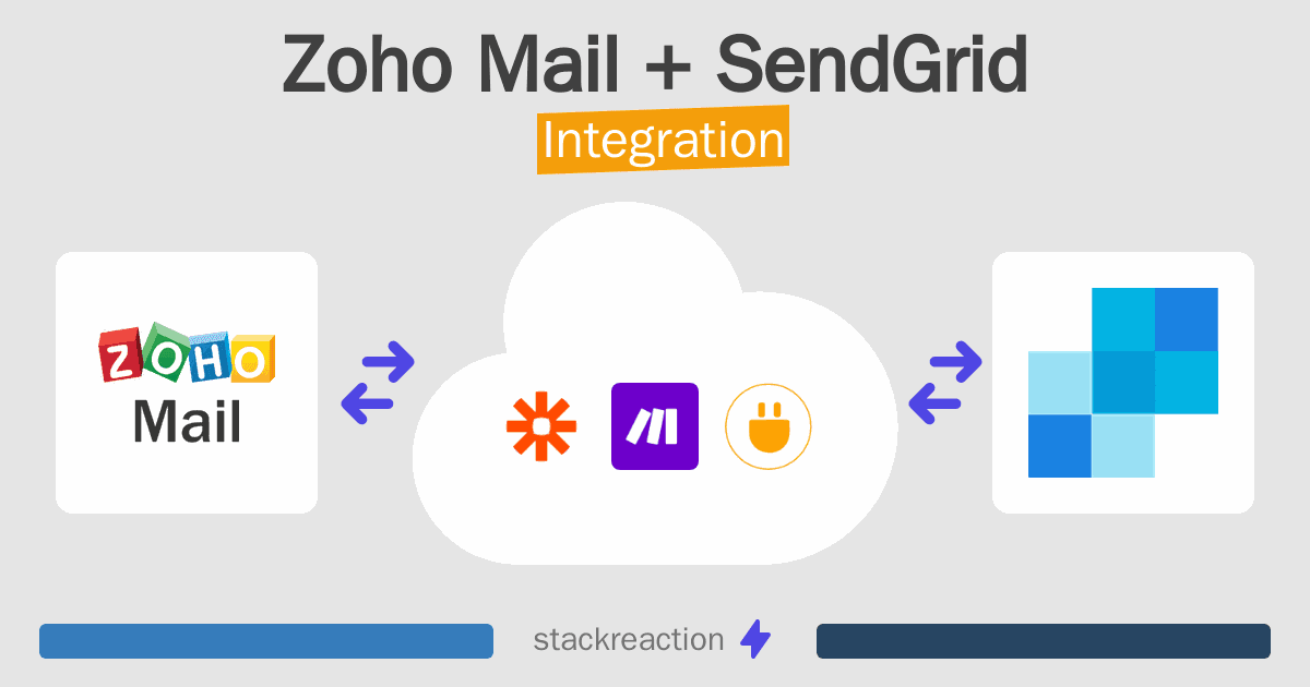 Zoho Mail and SendGrid Integration