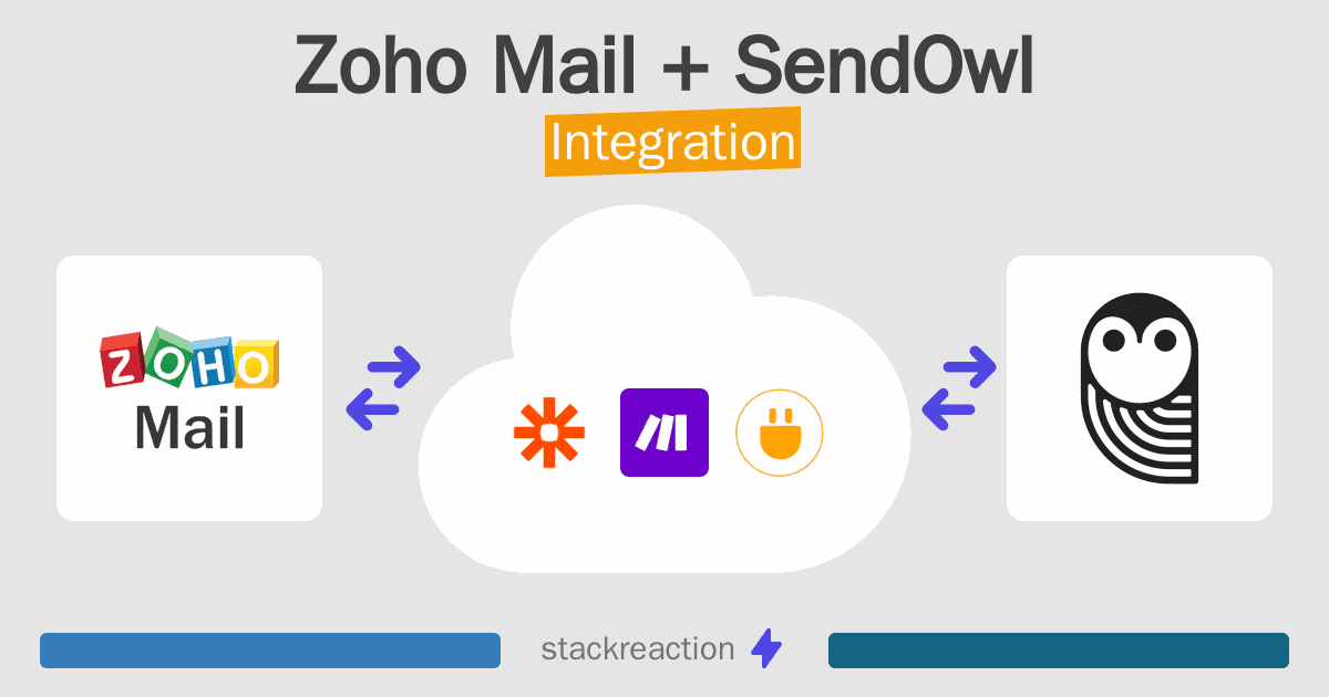 Zoho Mail and SendOwl Integration
