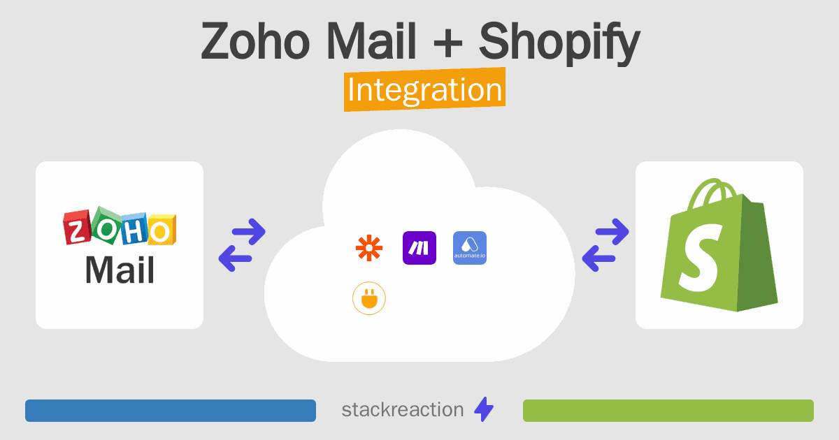 Zoho Mail and Shopify Integration