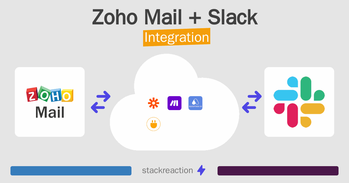 Zoho Mail and Slack Integration