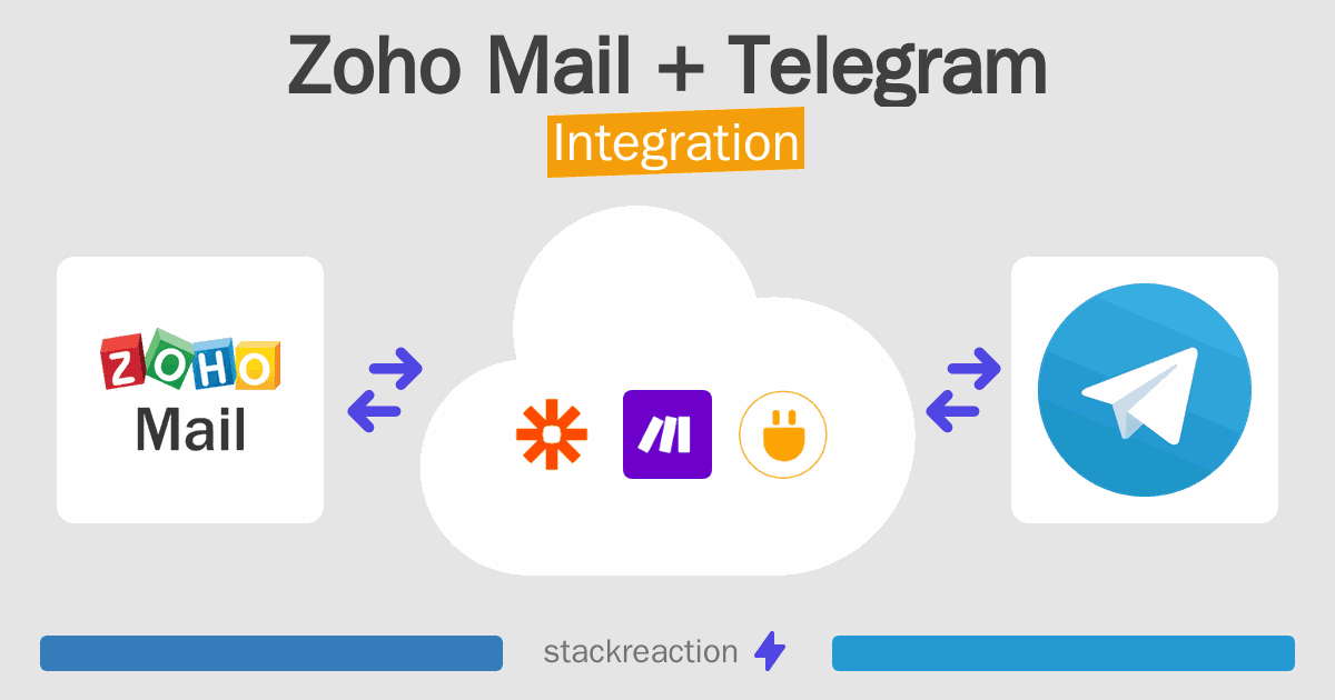 Zoho Mail and Telegram Integration