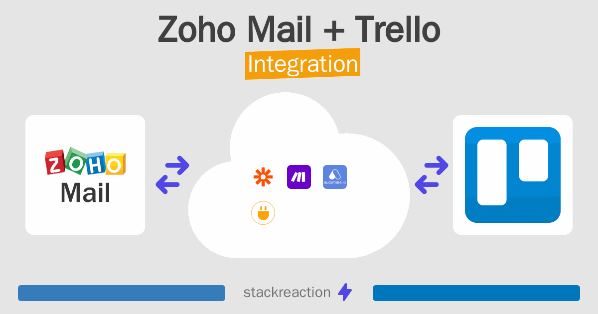Zoho Mail and Trello Integration