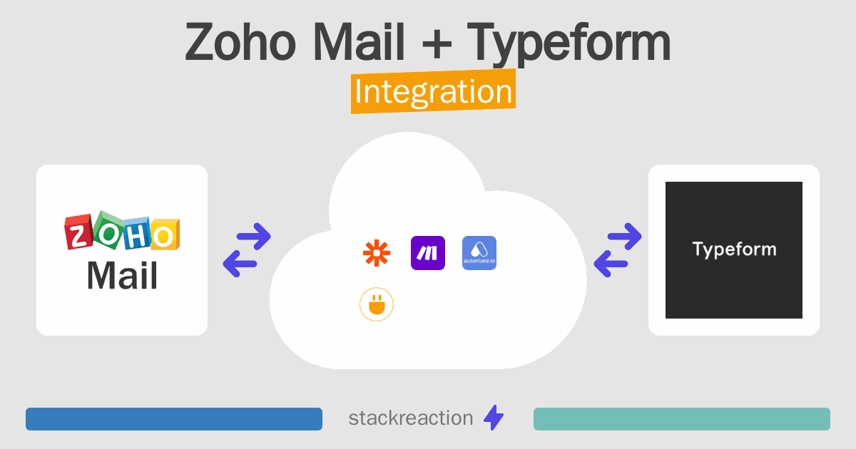 Zoho Mail and Typeform Integration