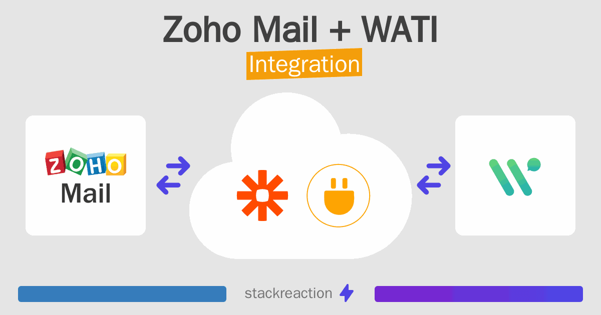 Zoho Mail and WATI Integration