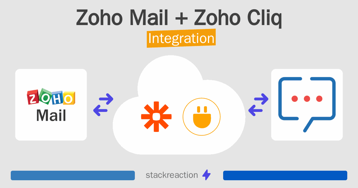 Zoho Mail and Zoho Cliq Integration