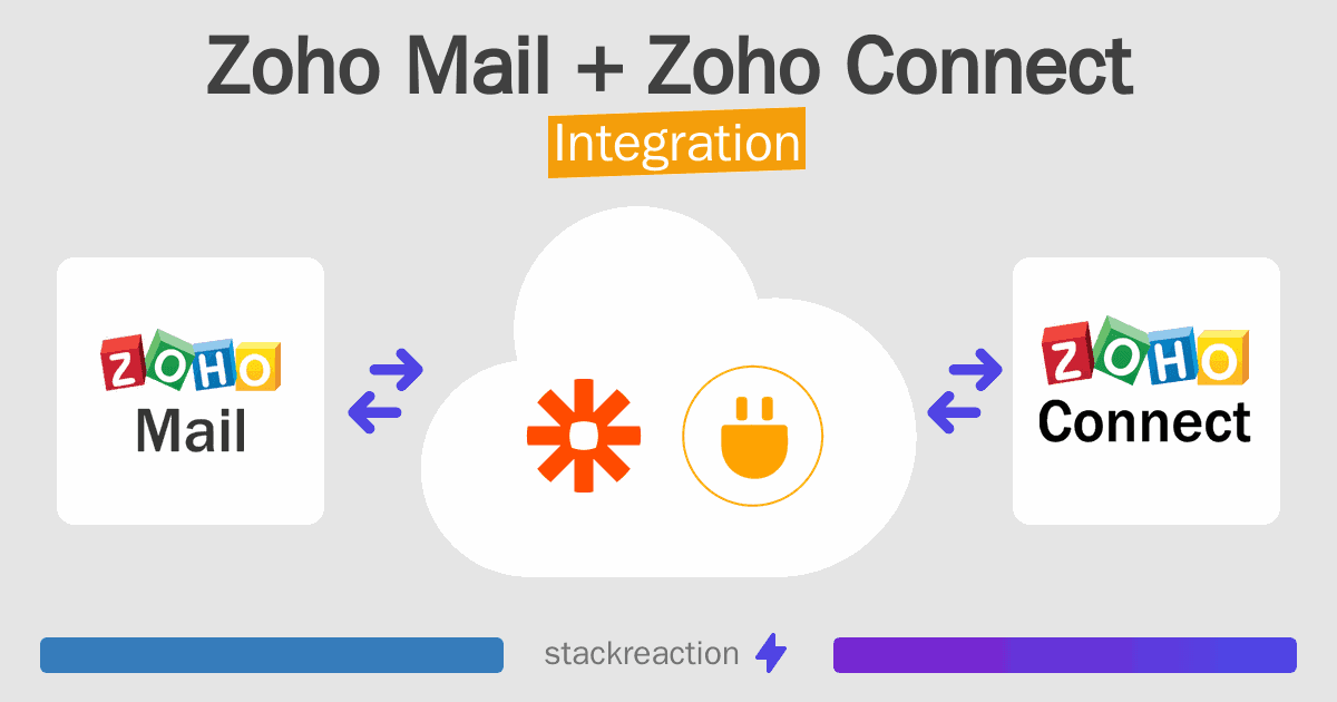Zoho Mail and Zoho Connect Integration