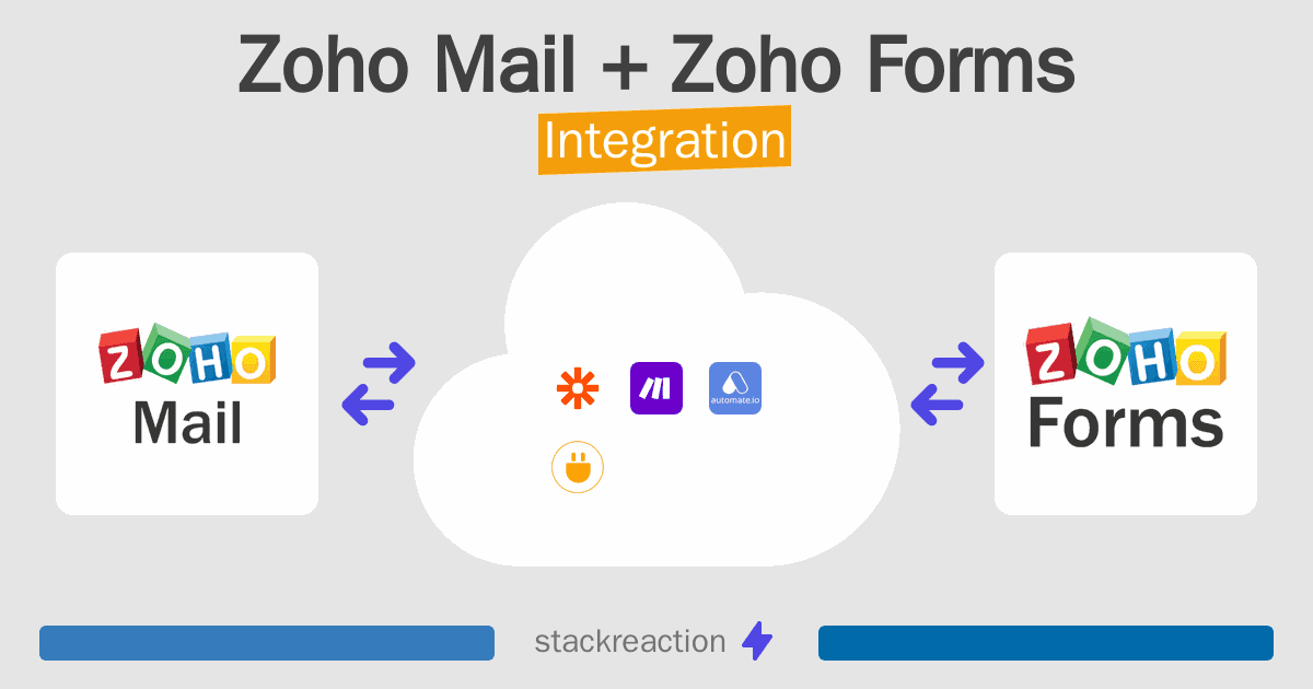 Zoho Mail and Zoho Forms Integration