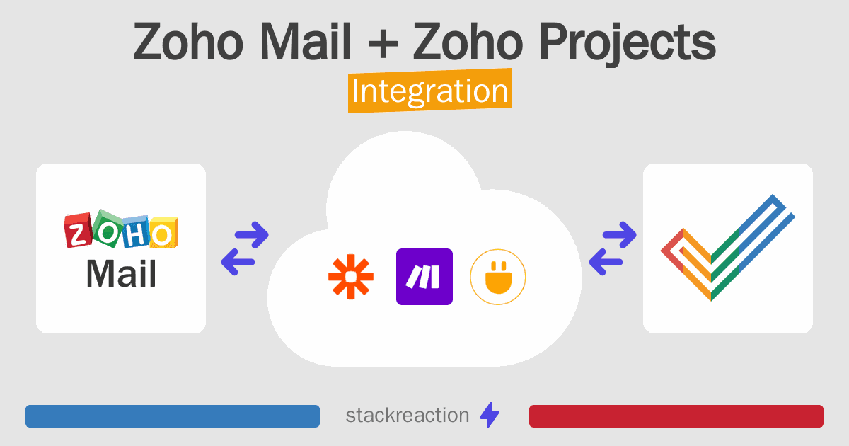 Zoho Mail and Zoho Projects Integration