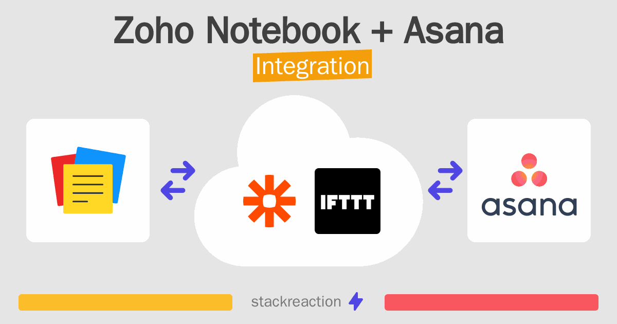 Zoho Notebook and Asana Integration