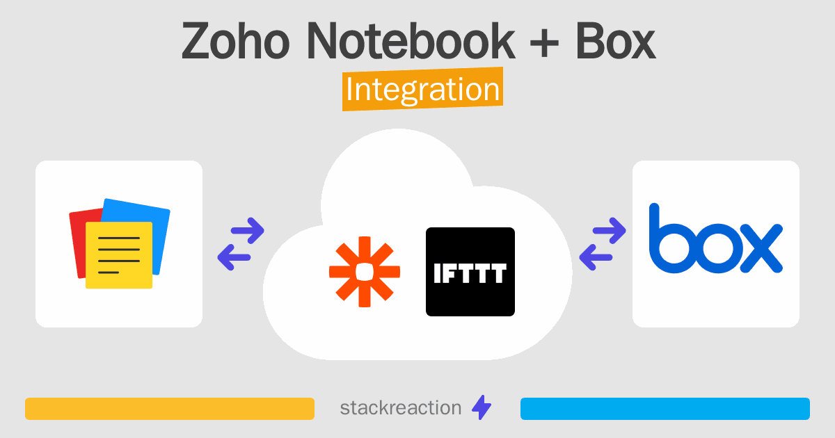 Zoho Notebook and Box Integration