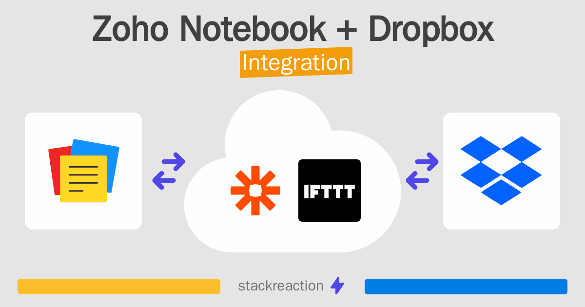 Zoho Notebook and Dropbox Integration