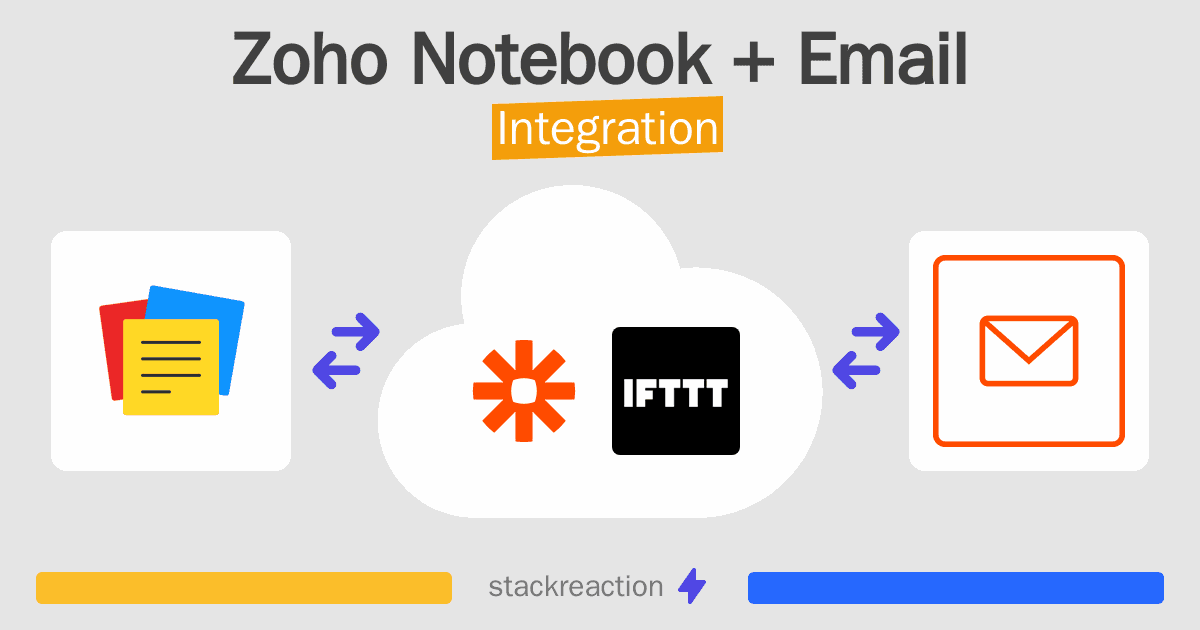 Zoho Notebook and Email Integration