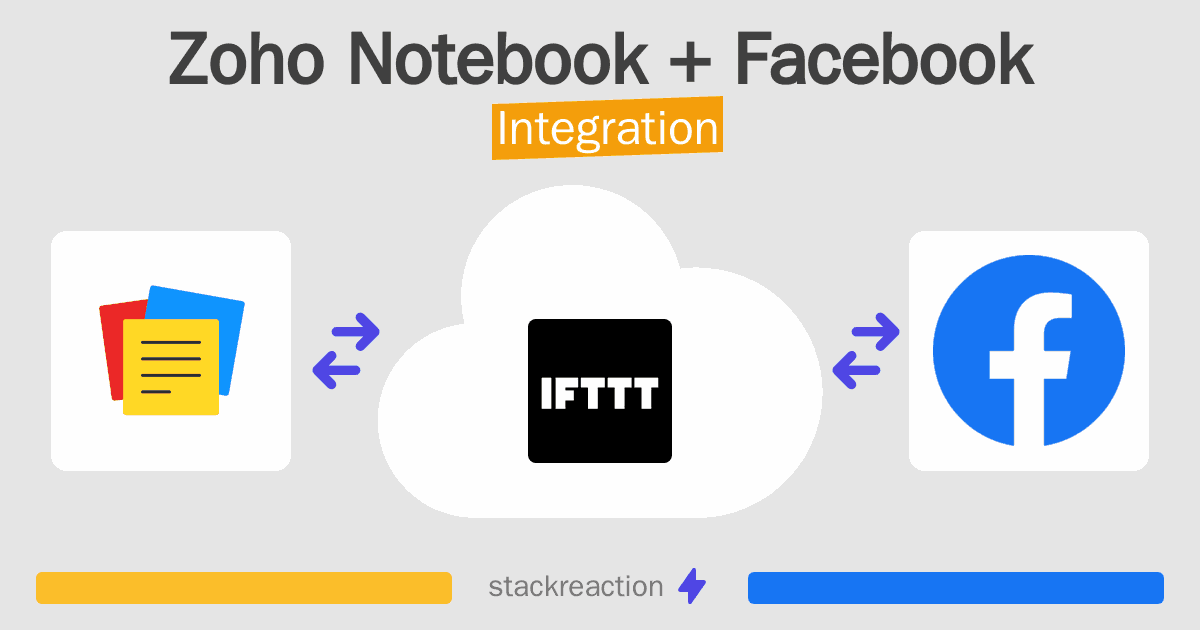 Zoho Notebook and Facebook Integration