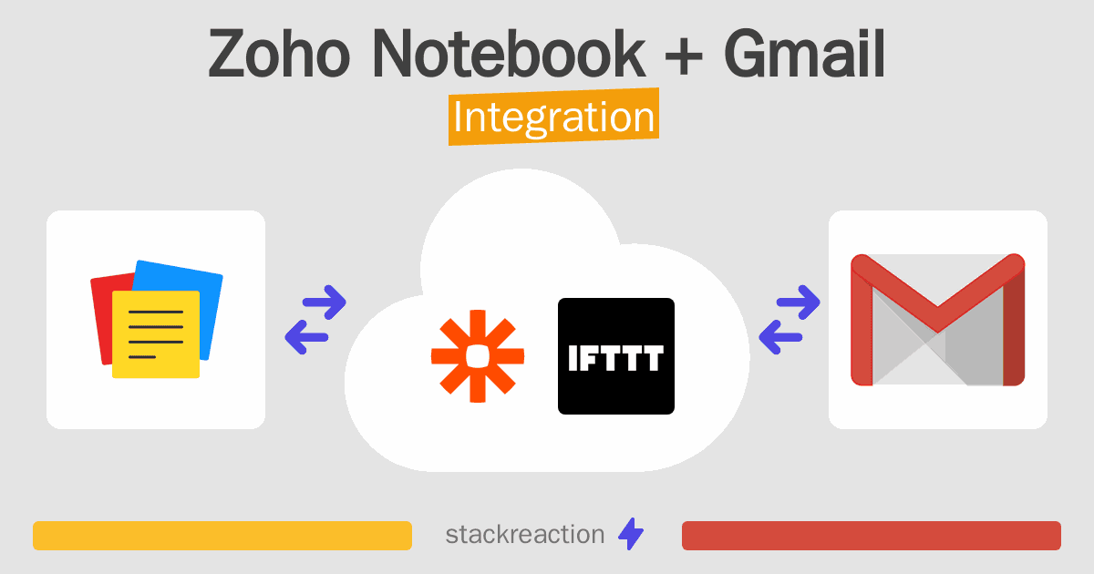 Zoho Notebook and Gmail Integration