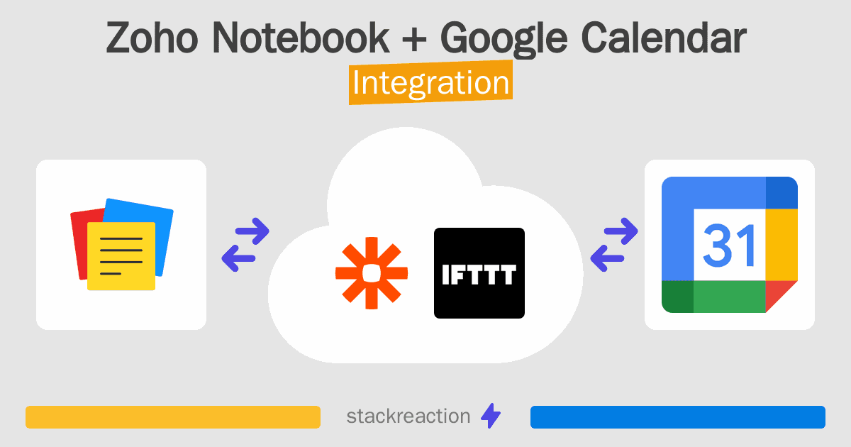 Zoho Notebook and Google Calendar Integration