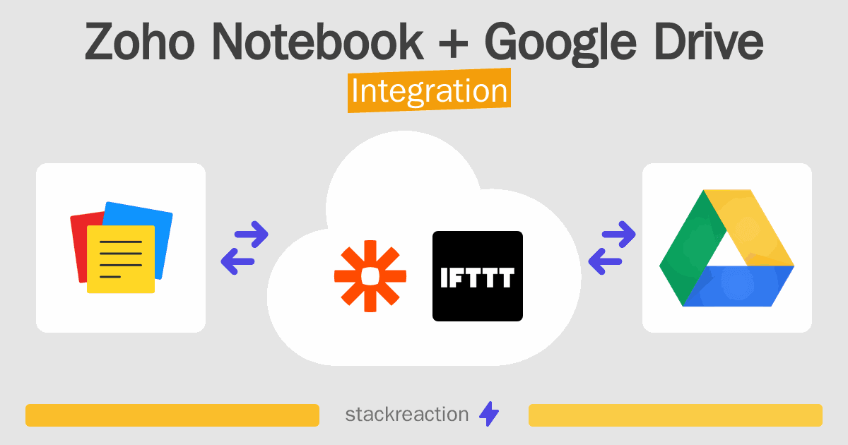 Zoho Notebook and Google Drive Integration