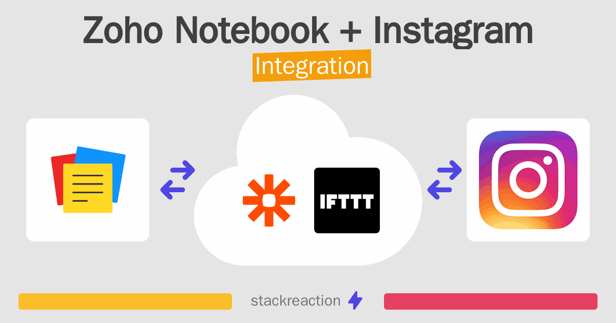 Zoho Notebook and Instagram Integration