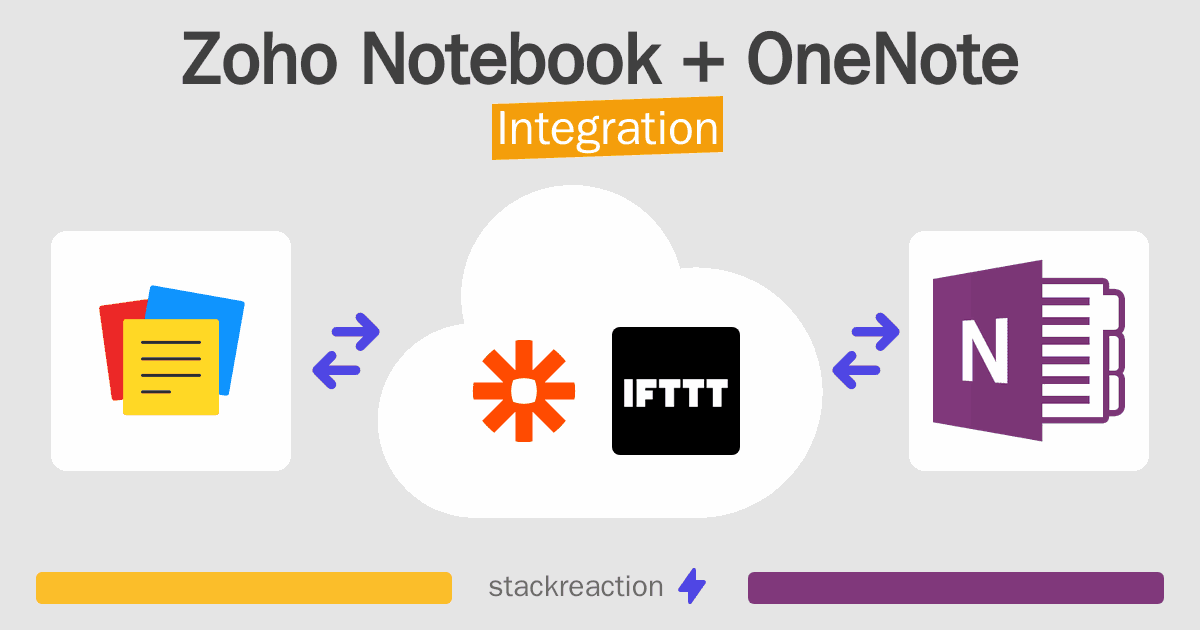 Zoho Notebook and OneNote Integration