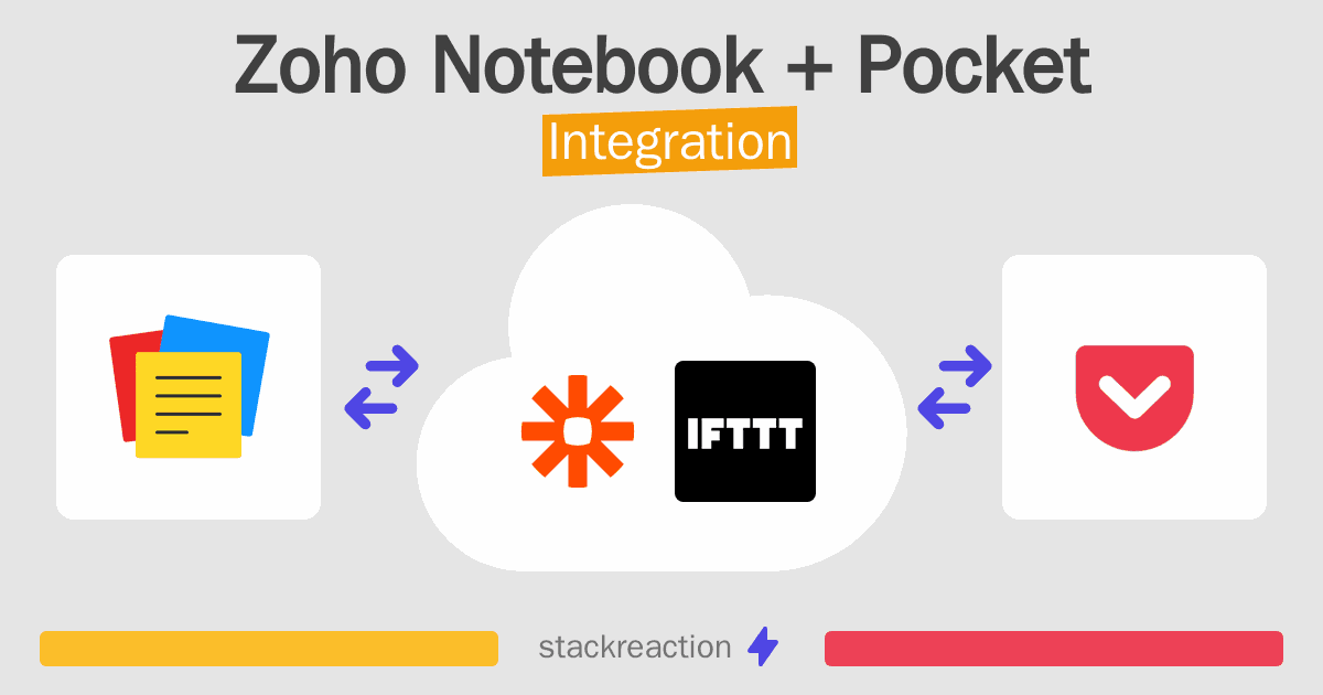 Zoho Notebook and Pocket Integration