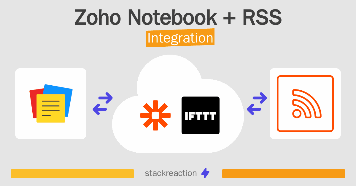 Zoho Notebook and RSS Integration