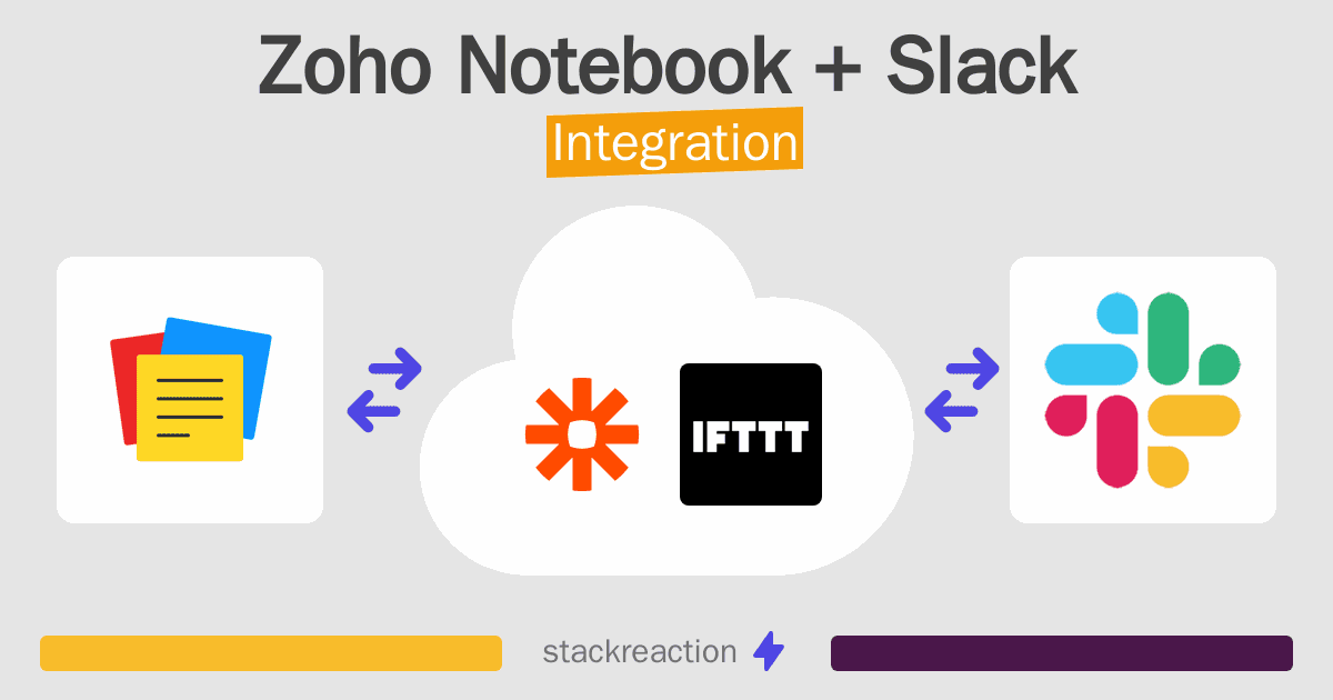 Zoho Notebook and Slack Integration