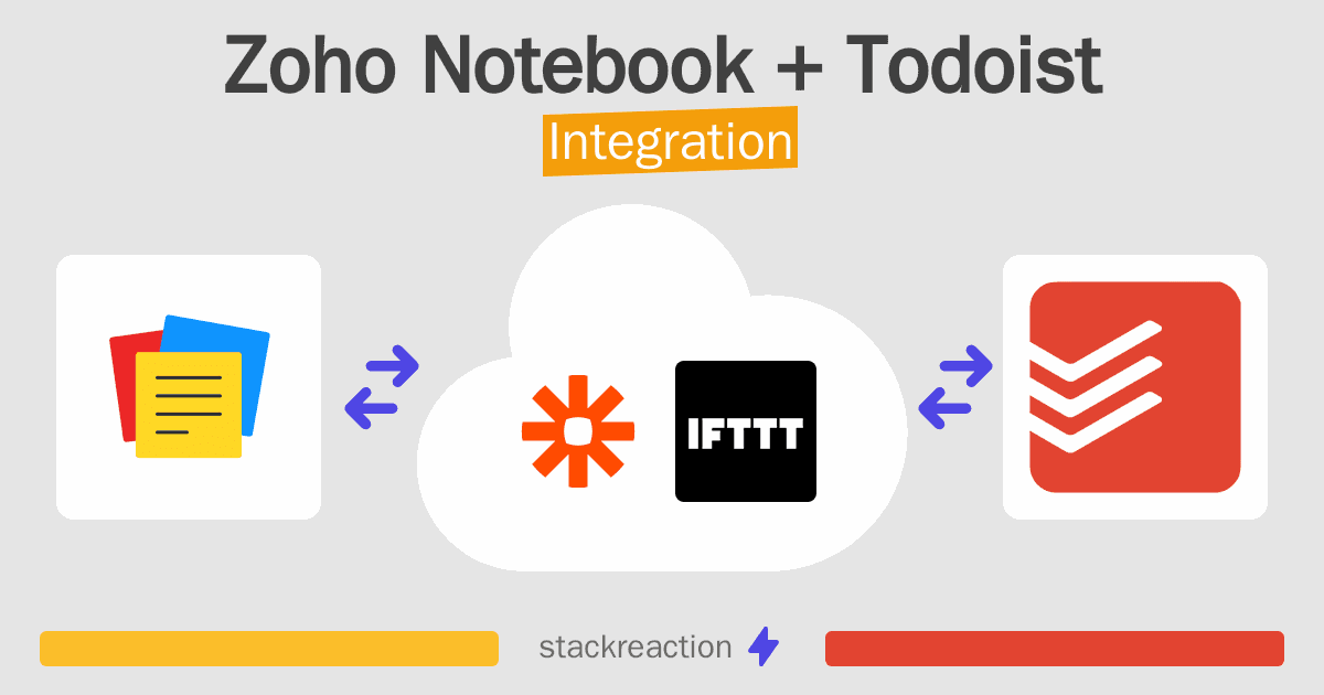 Zoho Notebook and Todoist Integration