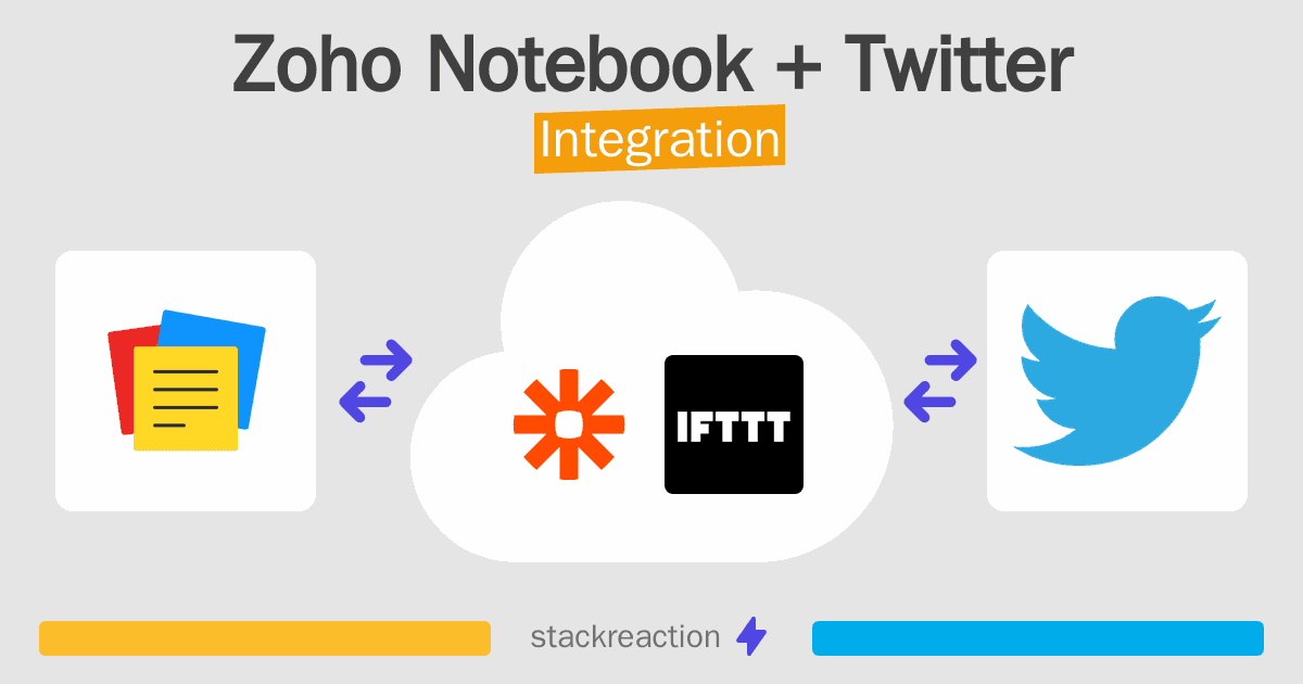 Zoho Notebook and Twitter Integration