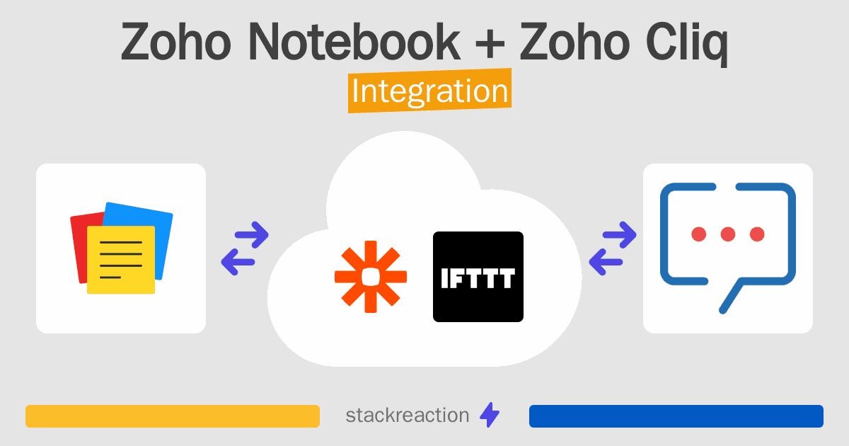Zoho Notebook and Zoho Cliq Integration