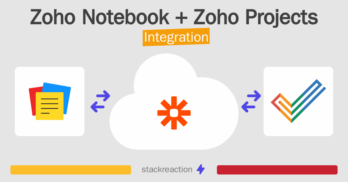Zoho Notebook and Zoho Projects Integration