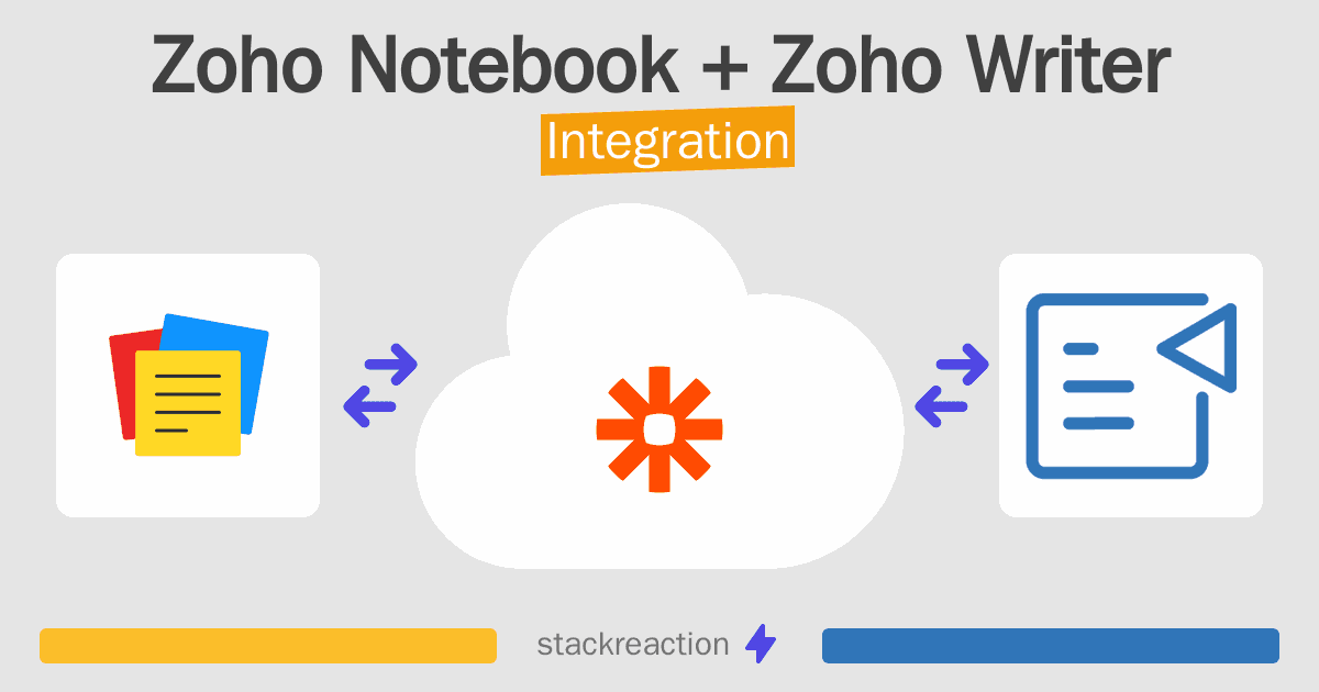 Zoho Notebook and Zoho Writer Integration