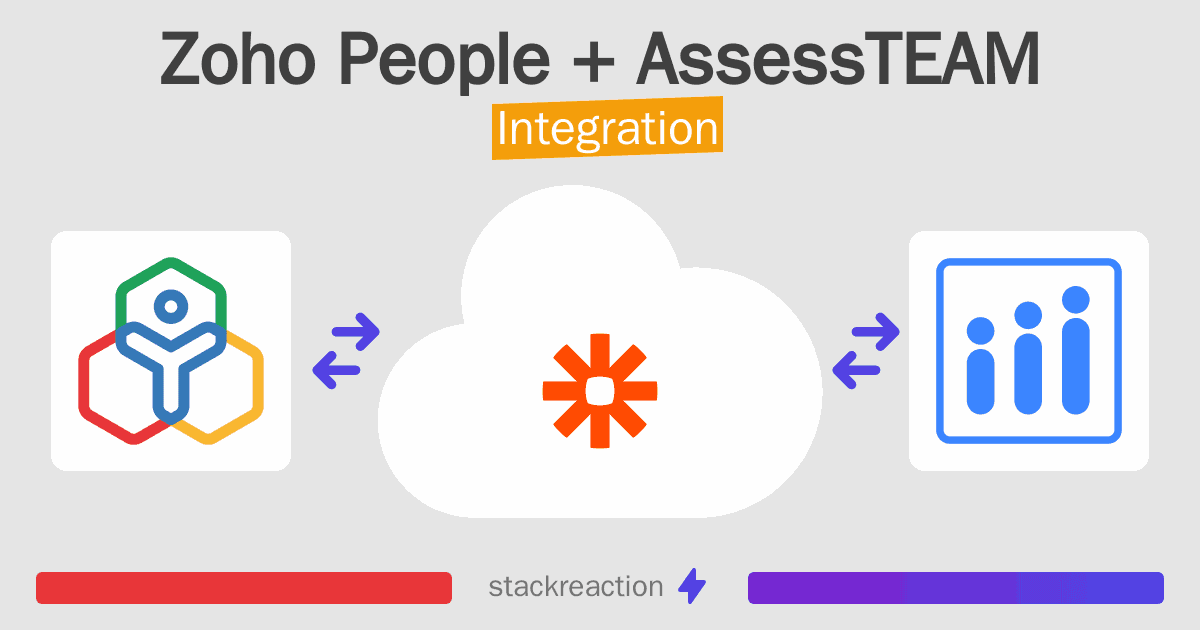 Zoho People and AssessTEAM Integration
