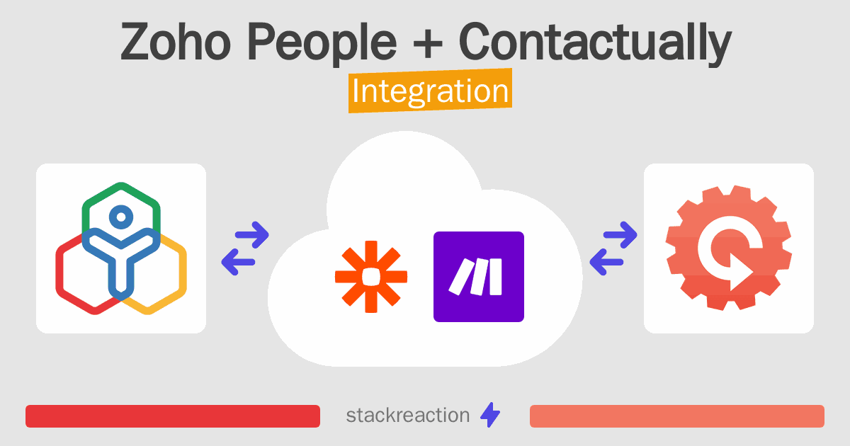 Zoho People and Contactually Integration